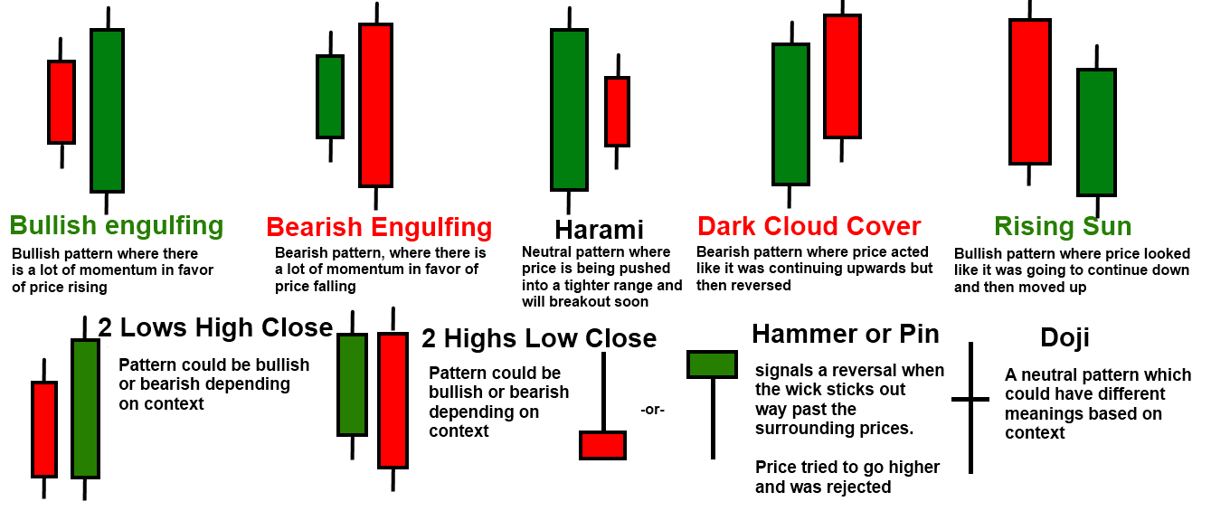 how to read a forex candlestick chart