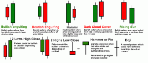 How to trade, traiding